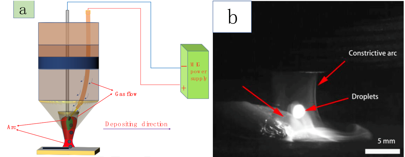 Shandong University Develops New WAAM Technique
