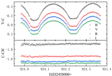 An Undergraduate Student from the School of Space Science and Physics Published an Article in MNRAS