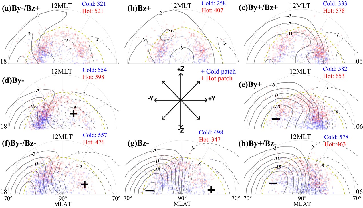 The Research Team of Space Science Makes New Progress in the Study of Polar Cap Patch