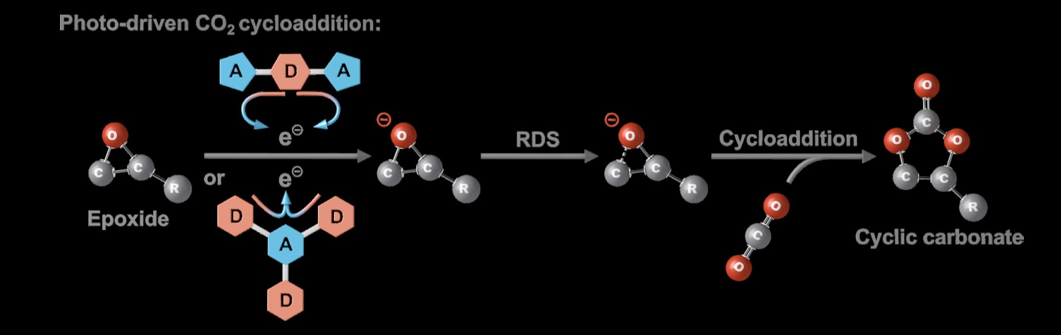 Prof. Deng Weiqiao 's Research Group Made New Progress in the Field of Photo-driven CO2 Conversion