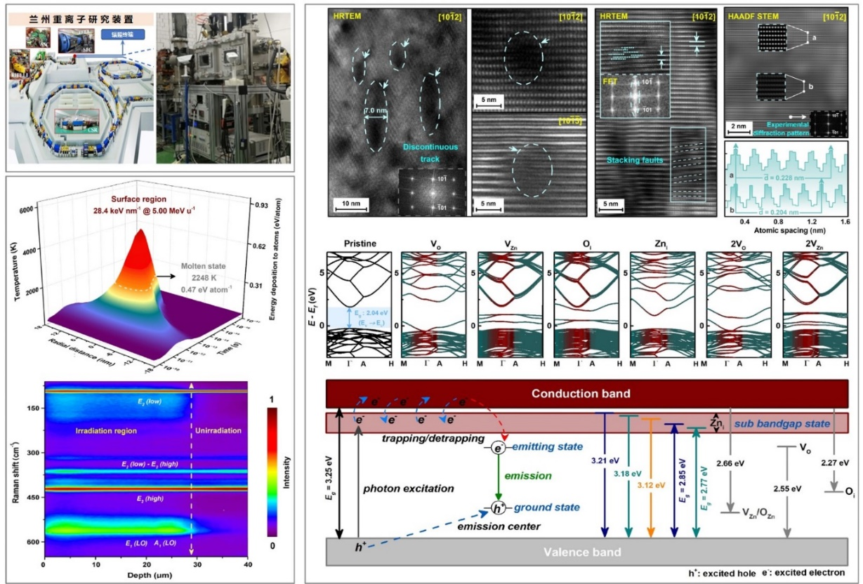 Prof. Liu Peng's Research Group Made New Progress in High-energy Ion Irradiation Effects and Applications
