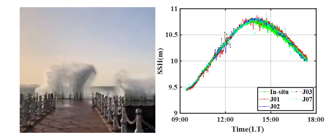 The Space Science Team Has Made Breakthroughs in High-Precision Sea Surface Altimetry Under High Sea States