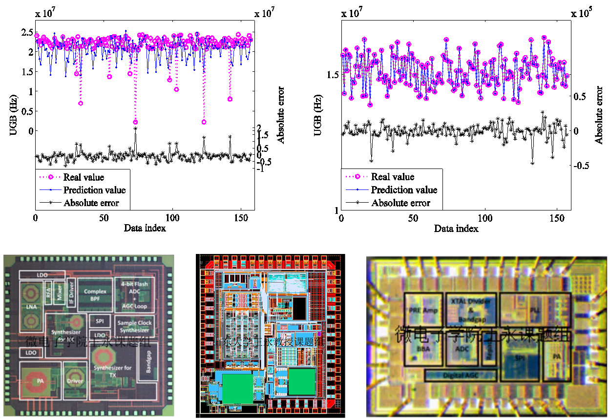 Prof. Wang Yong's Research Group Make New Progress in the Field of