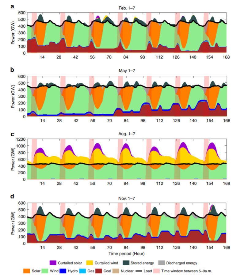 Professor Lu Tianguang Published a Paper in Nature Communications