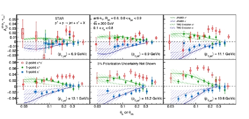 STAR Group at Shandong University Makes Important Progress in Understanding Proton Spin Structure