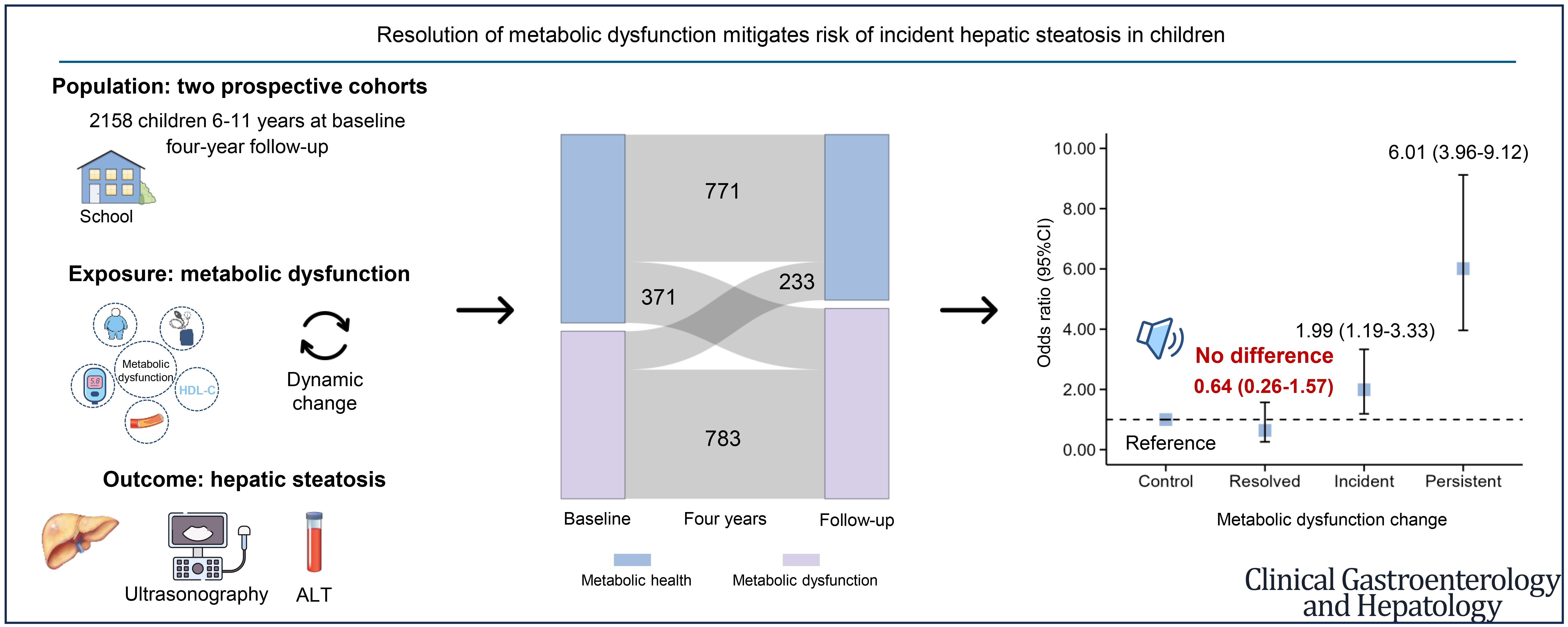 Professor Xi Bo’s Group Achieves New Progress in Pediatric Liver Health Research