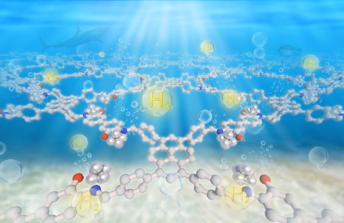 Professor Deng Weiqiao’s Team Made New Progress in Covalent Organic Framework for Photocatalytic Hydrogen Production