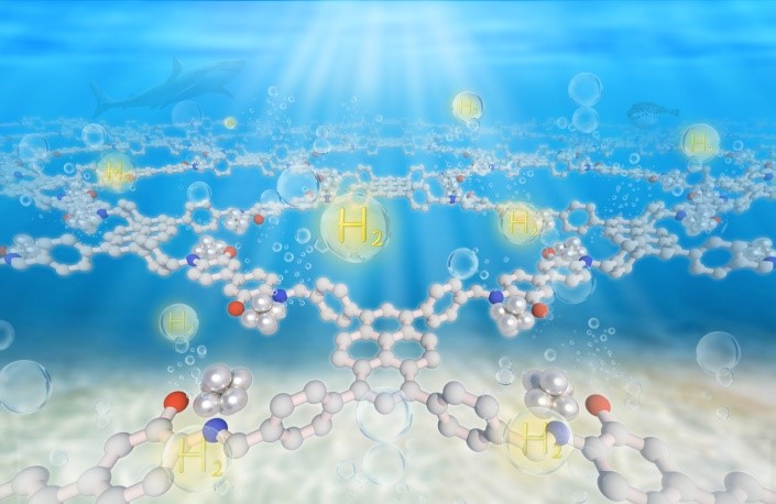 Professor Deng Weiqiao’s Team Made New Progress in Covalent Organic Framework for Photocatalytic Hydrogen Production