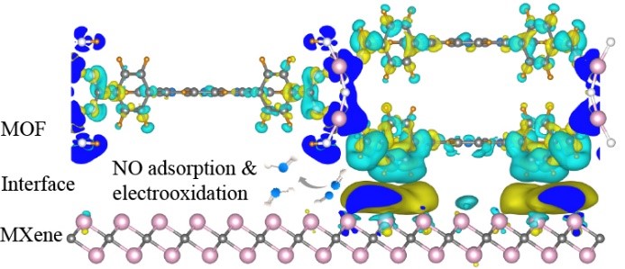 Prof. Wu Hao and Deng Weiqiao’Team Made New Progress on Mxene-Derived Hybrid Materials