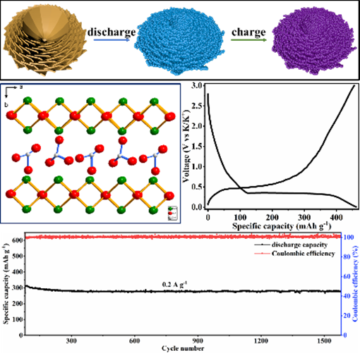 Professor Xu Liqiang's Group Published a Research Article about High Stable Anode Materials for Potassium Ion Batteries